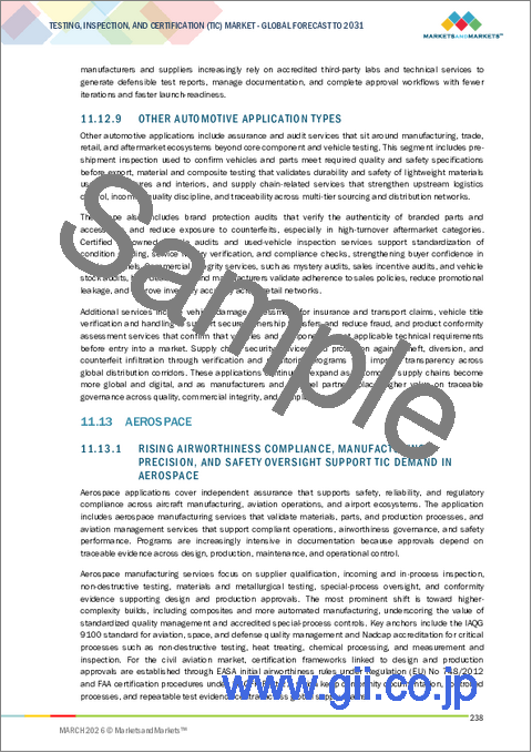 サンプル2：試験・検査・認証（TIC）の世界市場：サービスタイプ別、ソーシング別、用途別 - 予測（～2031年）