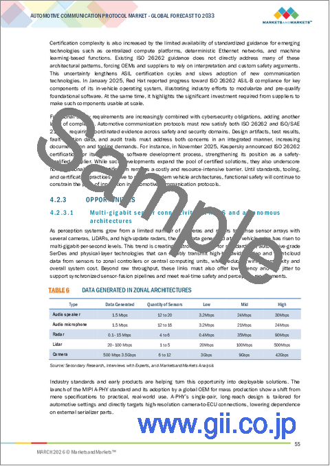サンプル1：自動車通信プロトコルの世界市場 (～2033年)：車両タイプ (エコノミー・ミッドサイズ・ラグジュアリー)・プロトコル (LIN・CAN・FlexRay・イーサネット・その他)・用途 (パワートレイン・安全&ADAS・その他)・推進方式 (ICE・EV)・地域別