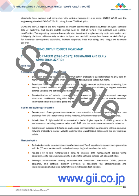 サンプル2：自動車通信プロトコルの世界市場 (～2033年)：車両タイプ (エコノミー・ミッドサイズ・ラグジュアリー)・プロトコル (LIN・CAN・FlexRay・イーサネット・その他)・用途 (パワートレイン・安全&ADAS・その他)・推進方式 (ICE・EV)・地域別