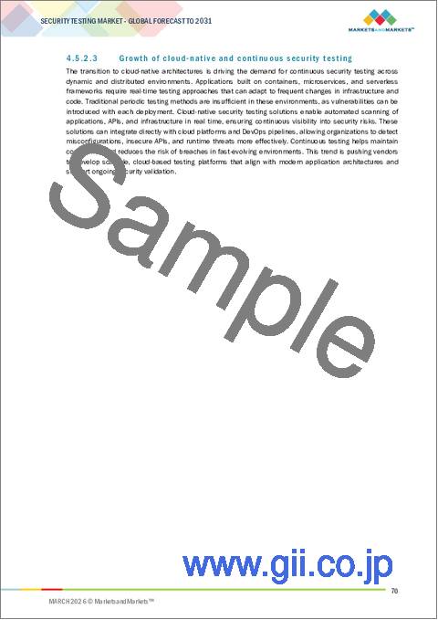サンプル1：セキュリティテストの世界市場：タイプ別、ネットワークセキュリティテスト、アプリケーションテストツール - 予測（～2031年）