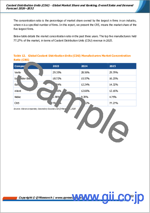 サンプル1：冷却剤分配ユニット（CDU）－世界市場シェアおよびランキング、2026年～2032年の総売上高および需要予測