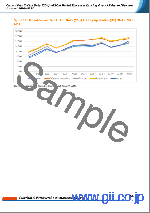 サンプル2：冷却剤分配ユニット（CDU）－世界市場シェアおよびランキング、2026年～2032年の総売上高および需要予測