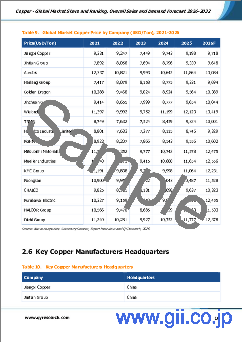 サンプル1：銅：世界市場シェアとランキング、総売上高および需要予測、2026年～2032年