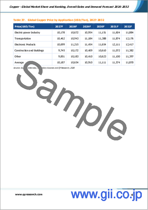 サンプル2：銅：世界市場シェアとランキング、総売上高および需要予測、2026年～2032年