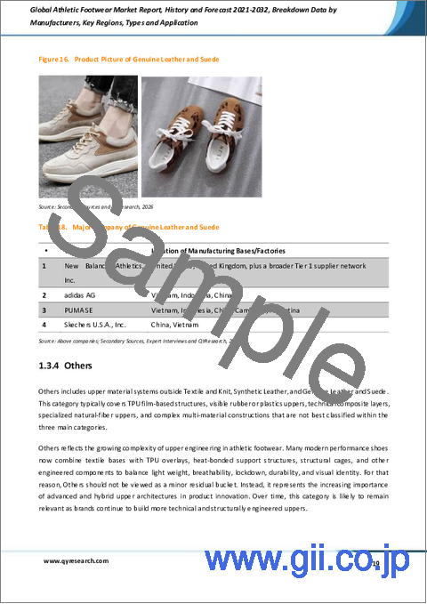 サンプル1：スポーツシューズの世界市場レポート：実績と予測、2021年～2032年