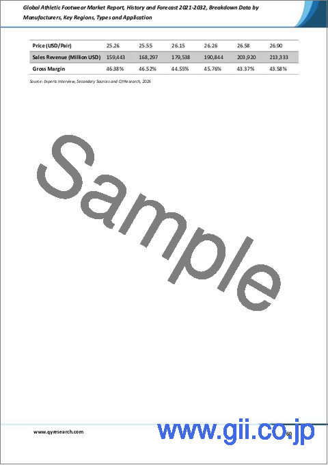 サンプル2：スポーツシューズの世界市場レポート：実績と予測、2021年～2032年