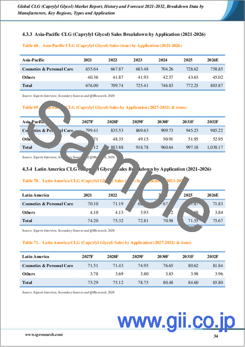 サンプル2：世界のCLG（カプリリルグリコール）市場レポート：過去実績と2021～2032年の予測
