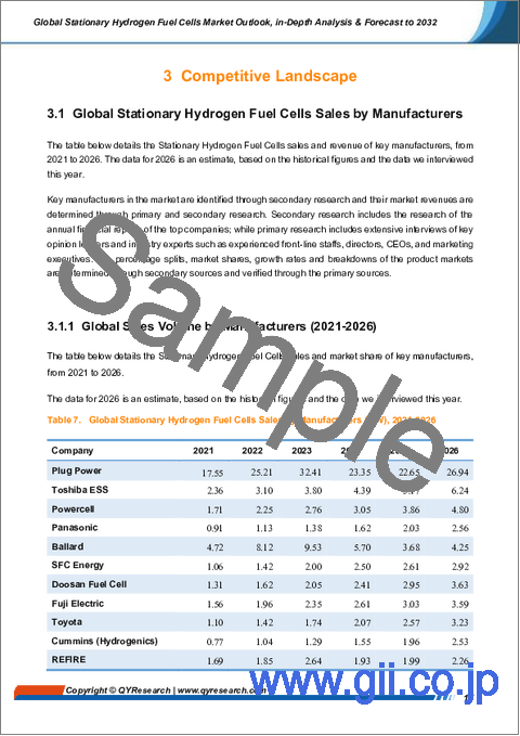 サンプル1：据置型水素燃料電池：世界市場の展望、詳細な分析、2032年までの予測