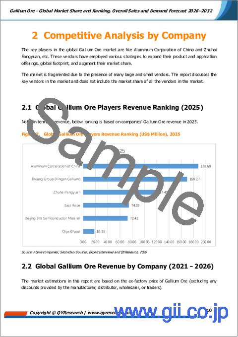 サンプル1:ガリウム鉱石:世界市場シェアとランキング、総売上高および需要予測、2026年~2032年