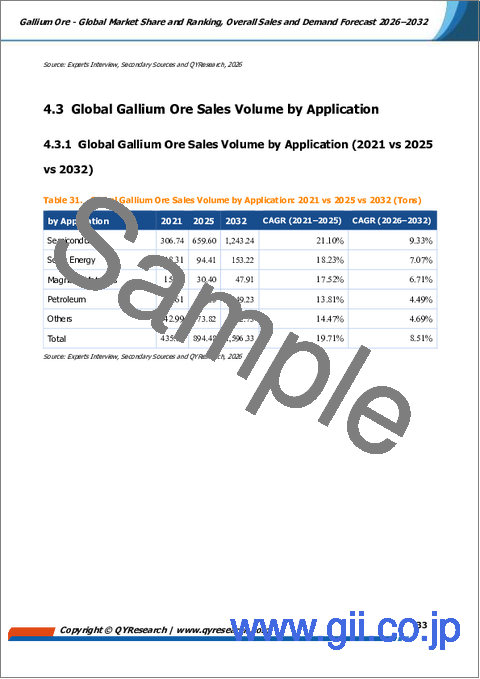 サンプル2:ガリウム鉱石:世界市場シェアとランキング、総売上高および需要予測、2026年~2032年