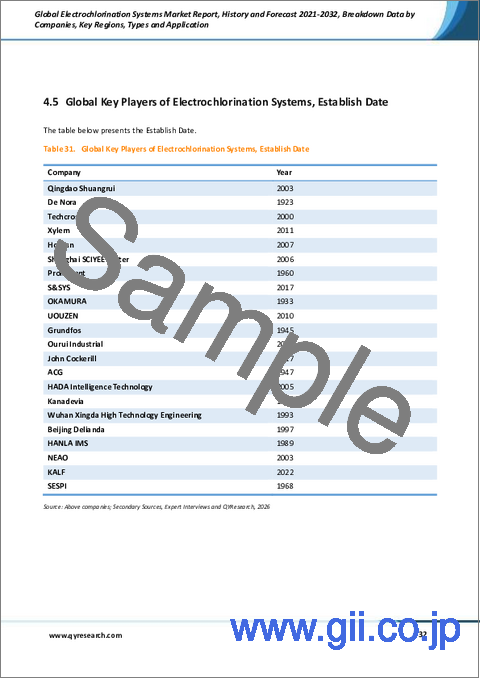 サンプル2：世界の電気塩素化システム市場レポート：過去実績と2021-2032年の予測