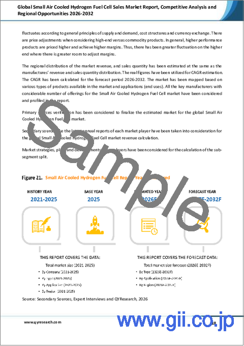 サンプル1：世界の小型空冷式水素燃料電池販売市場レポート、競合分析および地域別ビジネスチャンス2026-2032年
