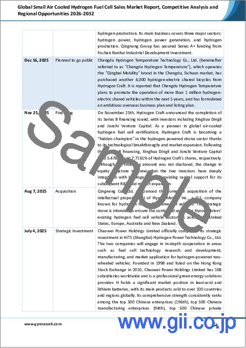 サンプル2：世界の小型空冷式水素燃料電池販売市場レポート、競合分析および地域別ビジネスチャンス2026-2032年