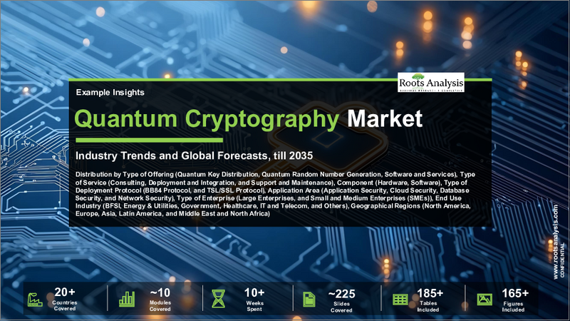 表紙：量子暗号市場（2035年まで）：オファリングタイプ別、サービスタイプ別、コンポーネント別、導入プロトコル別、応用分野別、最終用途産業別、企業形態別、および地域別の内訳：業界動向と世界予測
