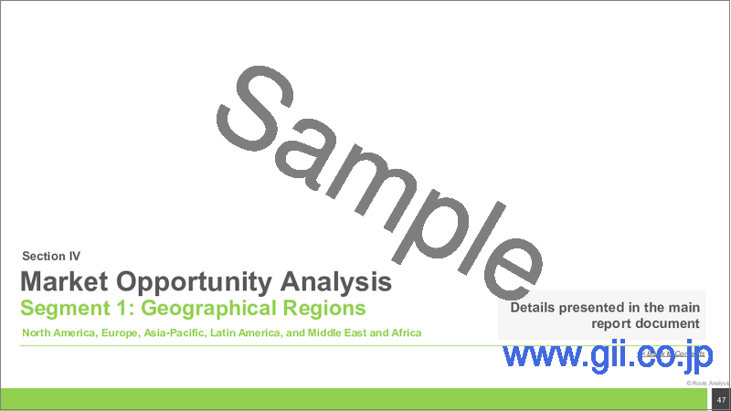 サンプル1：量子暗号市場（2035年まで）：オファリングタイプ別、サービスタイプ別、コンポーネント別、導入プロトコル別、応用分野別、最終用途産業別、企業形態別、および地域別の内訳：業界動向と世界予測