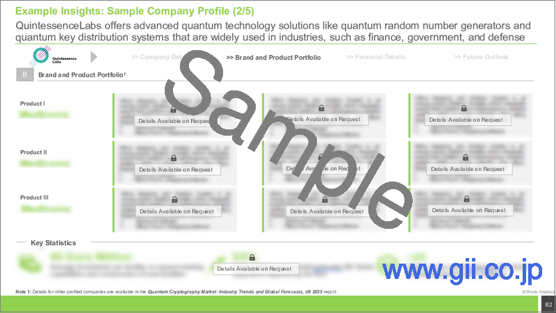 サンプル2：量子暗号市場（2035年まで）：オファリングタイプ別、サービスタイプ別、コンポーネント別、導入プロトコル別、応用分野別、最終用途産業別、企業形態別、および地域別の内訳：業界動向と世界予測
