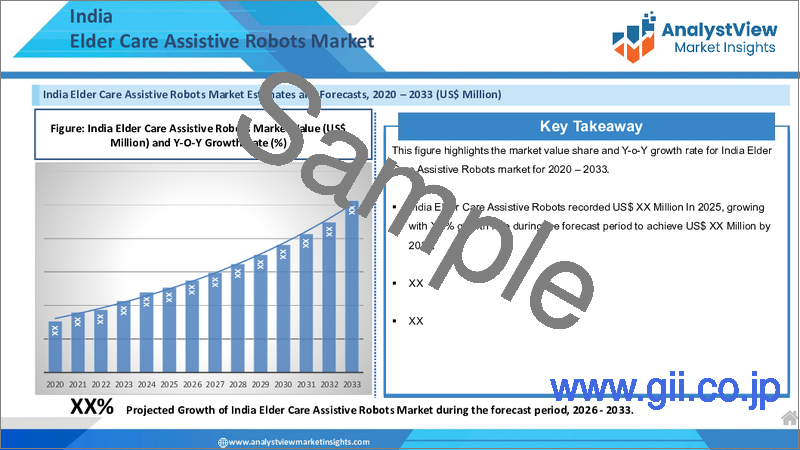 サンプル2：高齢者介護支援ロボット市場：機能別、技術別、移動能力別、種類別、国別、地域別―世界の業界分析、市場規模、市場シェアおよび2025年から2032年までの予測