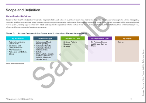 サンプル1：欧州の「未来の工場」モビリティソリューション市場：最終用途産業別、車両タイプ別、ソリューションタイプ別、導入モデル別、および国別 - 分析と予測（2025年～2035年）
