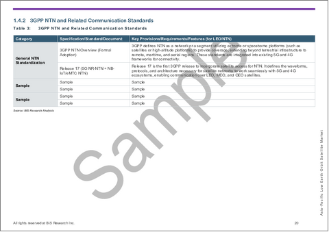 サンプル2：アジア太平洋の低軌道（LEO）衛星市場：用途別、製品別、国別 - 分析と予測（2025年～2035年）