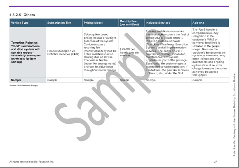 サンプル2：アジア太平洋地域の「未来の工場」向けモビリティソリューション市場：エンドユーザー産業・車両タイプ・ソリューションタイプ・導入モデル・国別の分析・予測 (2025～2035年)