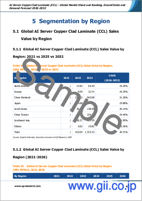 サンプル2：AIサーバー用銅張積層板（CCL）－世界市場シェア・ランキング、2026年～2032年の総売上高および需要予測