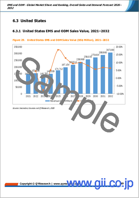 サンプル2:EMSおよびODM-世界の市場シェアとランキング、2026年から2032年までの総売上高および需要予測