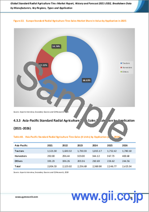サンプル2：世界の標準ラジアル農業用タイヤ市場レポート：過去実績と2021年～2032年の予測