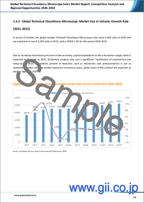 サンプル1:世界の技術用クリーンルーム用顕微鏡販売市場レポート、競合分析および地域別ビジネスチャンス2026-2032年