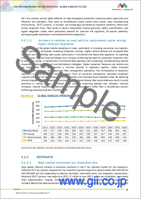 サンプル1：タイヤ検査用X線装置の世界市場：システムタイプ別、技術別、使用事例別、用途別、地域別 - 2032年までの予測
