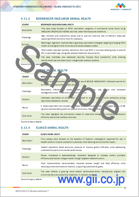 サンプル1：動物用医薬品の世界市場 (～2031年)：製品 (医薬品・モノクローナル抗体・免疫調節剤・薬用飼料添加物)・投与経路・剤形・適応症・動物区分 (伴侶動物・家畜)・流通チャネル・エンドユーザー別