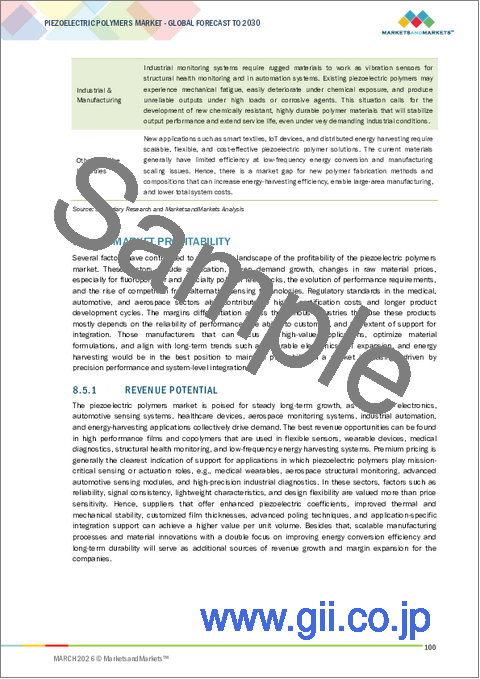 サンプル2：圧電高分子の世界市場：高分子タイプ別、材料形状別、用途別、最終用途産業別、地域別 - 2030年までの予測