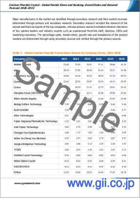 サンプル1：フッ化カルシウム結晶- 世界の市場シェアとランキング、2026年から2032年までの総売上高および需要予測