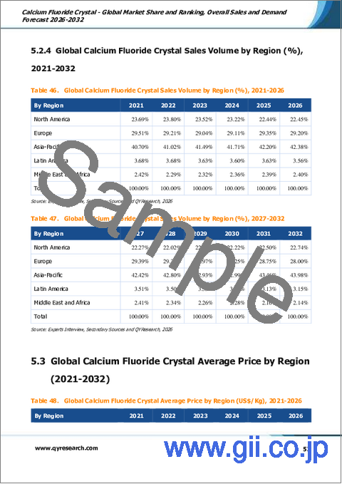 サンプル2：フッ化カルシウム結晶- 世界の市場シェアとランキング、2026年から2032年までの総売上高および需要予測