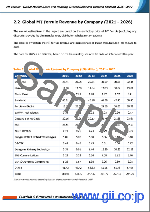 サンプル1：MTフェルール：世界市場シェアおよびランキング、2026年～2032年の総売上高および需要予測