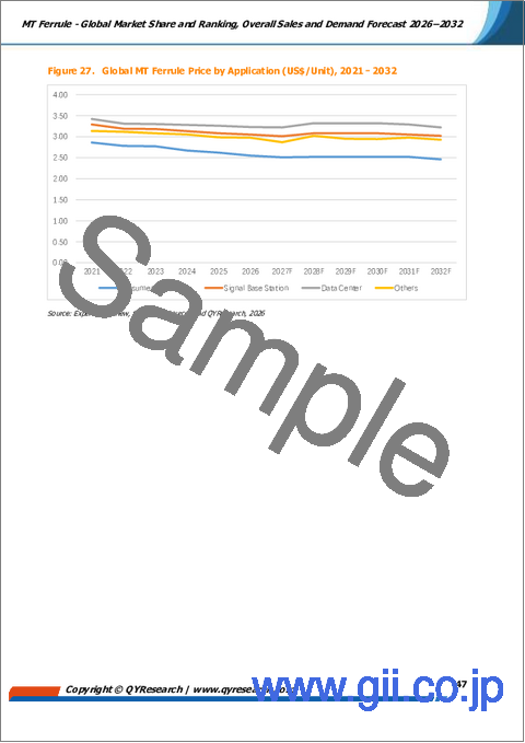 サンプル2：MTフェルール：世界市場シェアおよびランキング、2026年～2032年の総売上高および需要予測