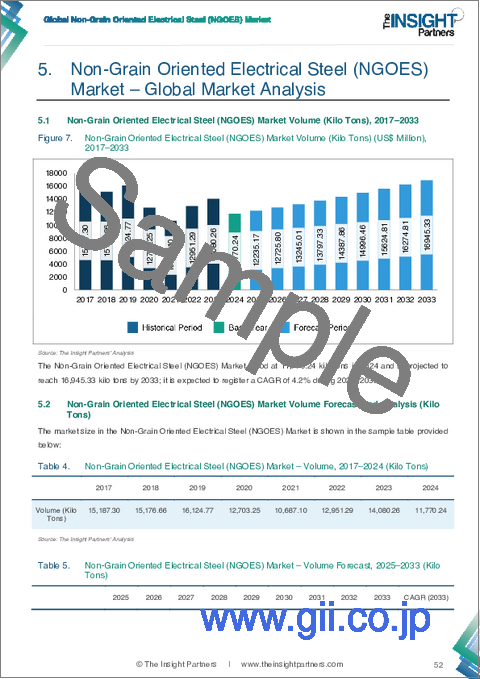 サンプル1：在宅医療市場の規模と予測（2021年～2034年）、世界および地域別シェア、動向、成長機会の分析レポートの分析範囲：構成要素、サービス種別、提供形態、患者層、適応症、医療提供者、および地域別