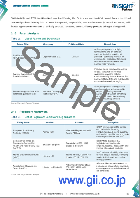 サンプル1：携帯型ガス検知器市場の規模と予測（2021年～2034年）、世界および地域別シェア、動向、成長機会の分析レポートの範囲：種類別、製品タイプ別、最終用途別、構成部品別、ハードウェアタイプ別、センサータイプ別、技術別、および地域別