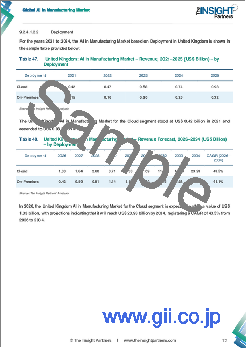 サンプル2：ビルオートメーションシステム市場規模および予測（2021年～2034年）、世界および地域別シェア、動向、成長機会の分析レポートの範囲：構成要素別、ハードウェア種別、ソフトウェア種別、サービス種別、接続性、用途、および地域別
