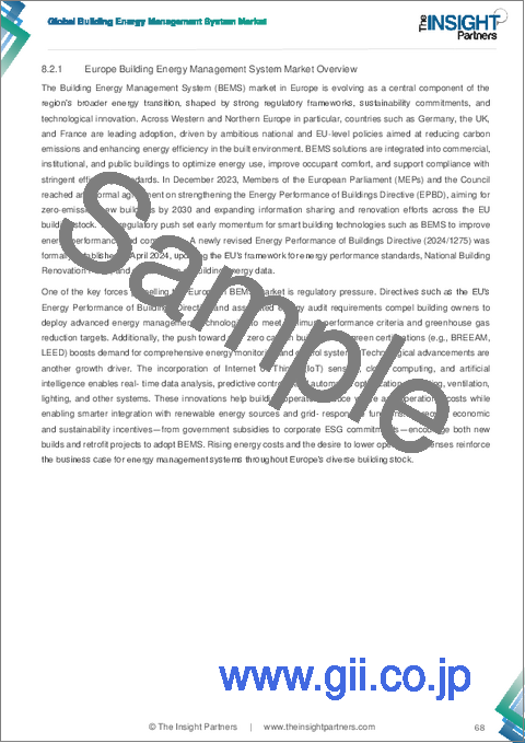 サンプル2：エピクロロヒドリン市場規模および予測（2021年～2034年）、世界および地域別シェア、動向、成長機会の分析レポートの範囲：製造方法、用途、最終用途産業別