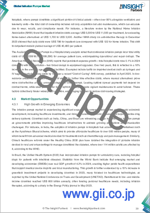 サンプル1：輸液ポンプ市場規模および予測（2021年～2034年）、世界および地域別シェア、動向、成長機会の分析レポートの範囲：製品別、顧客別、エンドユーザー別、地域別