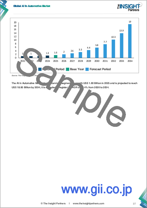 サンプル1：MRIガイド下集束超音波療法の市場規模と予測（2021年～2034年）、世界および地域別シェア、動向、成長機会の分析レポート：対象範囲：用途別、エンドユーザー別、地域別