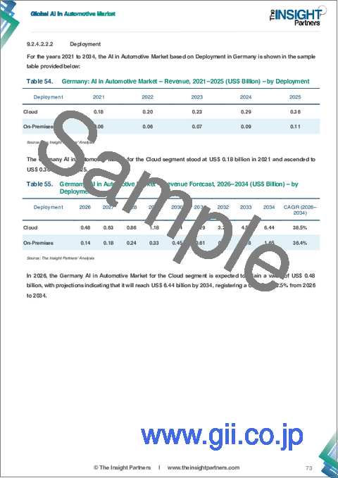サンプル2：MRIガイド下集束超音波療法の市場規模と予測（2021年～2034年）、世界および地域別シェア、動向、成長機会の分析レポート：対象範囲：用途別、エンドユーザー別、地域別