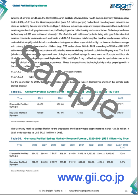 サンプル2：プレフィルドシリンジ市場規模および予測（2021年～2034年）、世界および地域別シェア、動向、成長機会の分析レポートの範囲：種類別、材質別、製品タイプ別、用途別、流通チャネル別