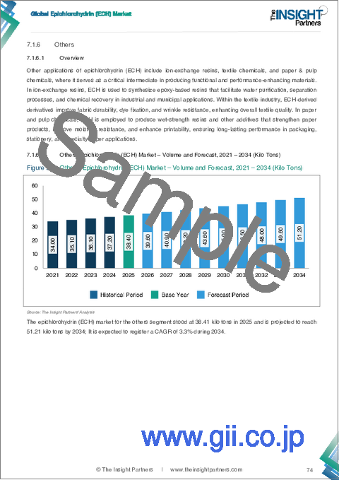 サンプル1：歯科用骨移植材市場の規模と予測（2021年～2034年）、世界および地域別シェア、動向、成長機会の分析レポート：種類、用途、エンドユーザー、地域別