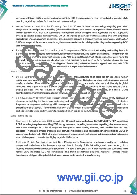 サンプル1：薬剤送達デバイスの受託製造市場規模および予測（2021年～2034年）、世界および地域別シェア、動向、成長機会の分析レポートの範囲：デバイス種別、サービス種別、地域別