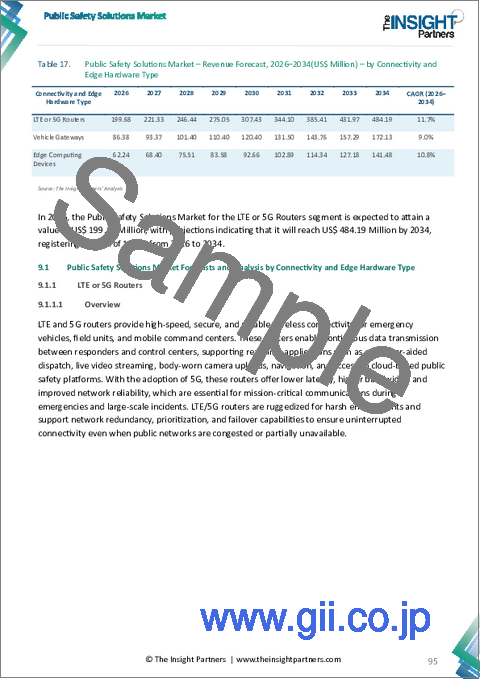 サンプル1：体外診断用医療機器の受託製造市場規模および予測（2021年～2034年）、世界および地域別シェア、動向、成長機会の分析レポートの範囲：サービス種別、機器種別、地域別