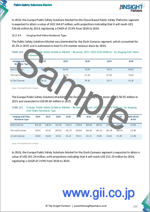 サンプル2：体外診断用医療機器の受託製造市場規模および予測（2021年～2034年）、世界および地域別シェア、動向、成長機会の分析レポートの範囲：サービス種別、機器種別、地域別