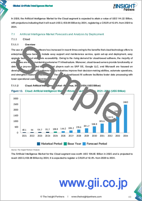サンプル1：「ビルエネルギー管理システム（BEMS）市場規模および予測2021年～2034年：世界および地域別シェア、動向、成長機会の分析」レポートの分析範囲：構成要素別、最終用途産業別、地域別