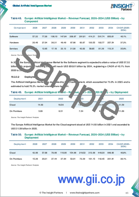 サンプル2：「ビルエネルギー管理システム（BEMS）市場規模および予測2021年～2034年：世界および地域別シェア、動向、成長機会の分析」レポートの分析範囲：構成要素別、最終用途産業別、地域別