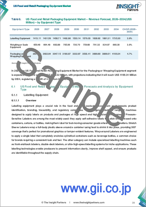サンプル2：非結晶粒配向電磁鋼板の市場規模と予測、世界および地域別シェア、動向、成長機会の分析レポートの範囲：グレード別および用途別